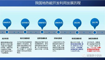 地热能清洁供暖技术推广前景概述