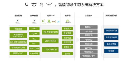 立功科技冲刺创业板 以互联网销售为翼，普及新技术