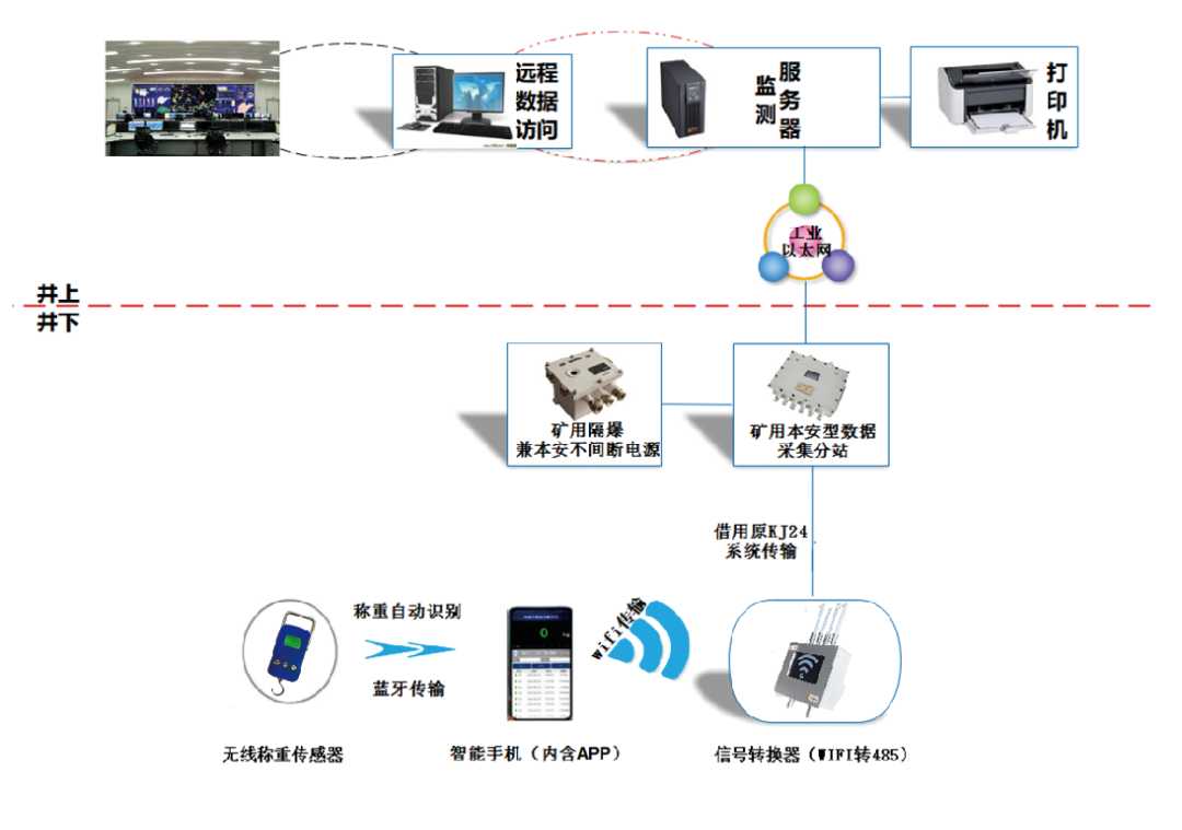 钻屑量智能监测系统成功入围《山东省能源领域新技术、新产品、新设备推广目录（2023年）》，引领矿山安全监测智能化升级