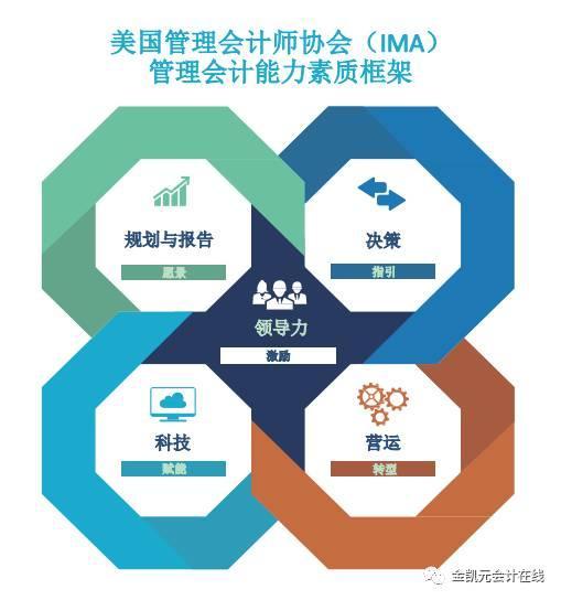 德勤财务机器人 引领未来财务发展的新趋势