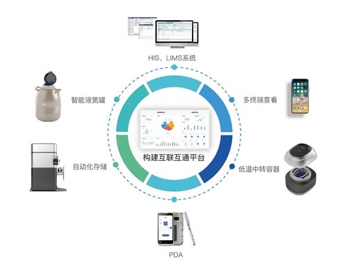 贝康医疗与海尔生物强强联合，构建辅助生殖低温保存解决方案